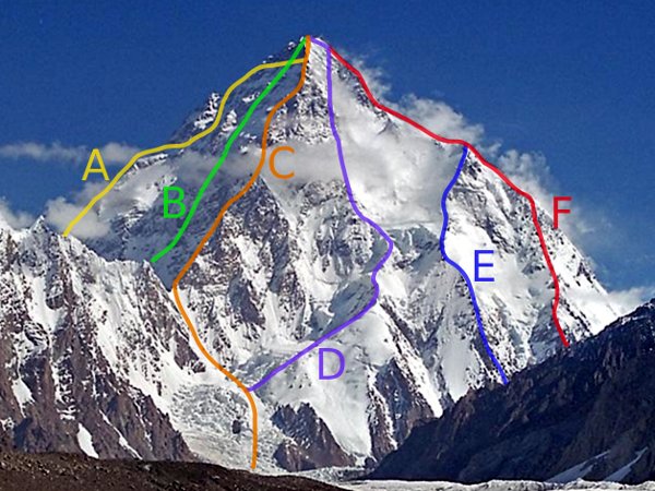 K2 routes from the South